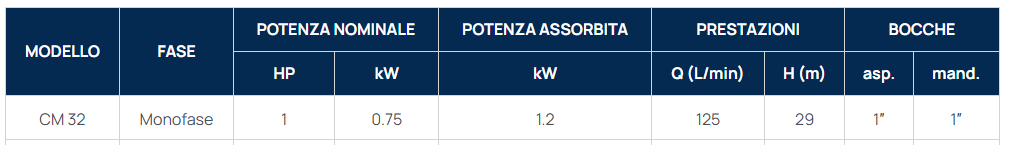 ELETTROPOMPA SPERONI CM 32 - immagine 2
